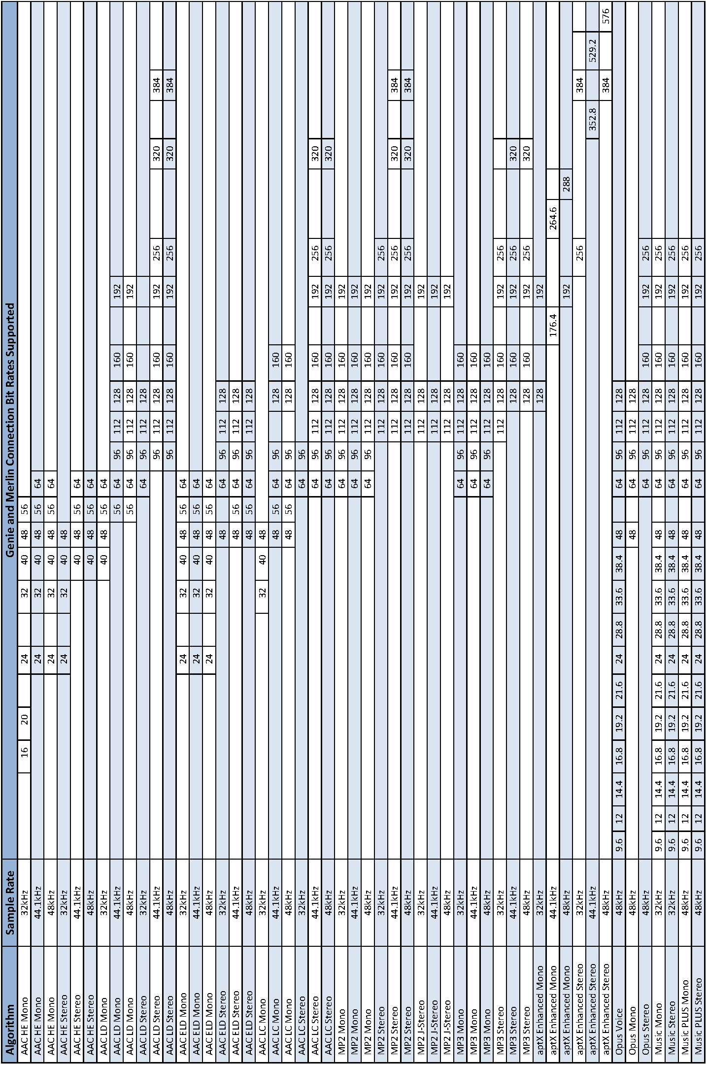 Guide to Selecting an Algorithm DRAFT v.1.0_20140716_Page_3