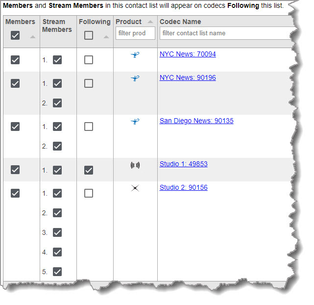 TieLink-Contact_List_Members_Stream_Members