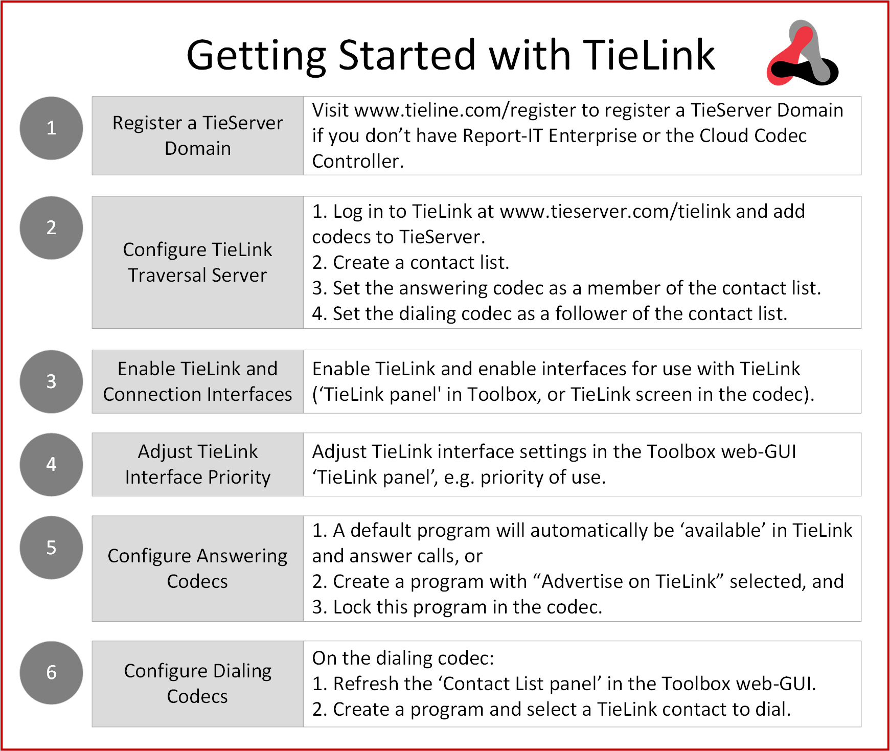TieLink-Getting_Started_v2_no_Bridge-IT_20191031