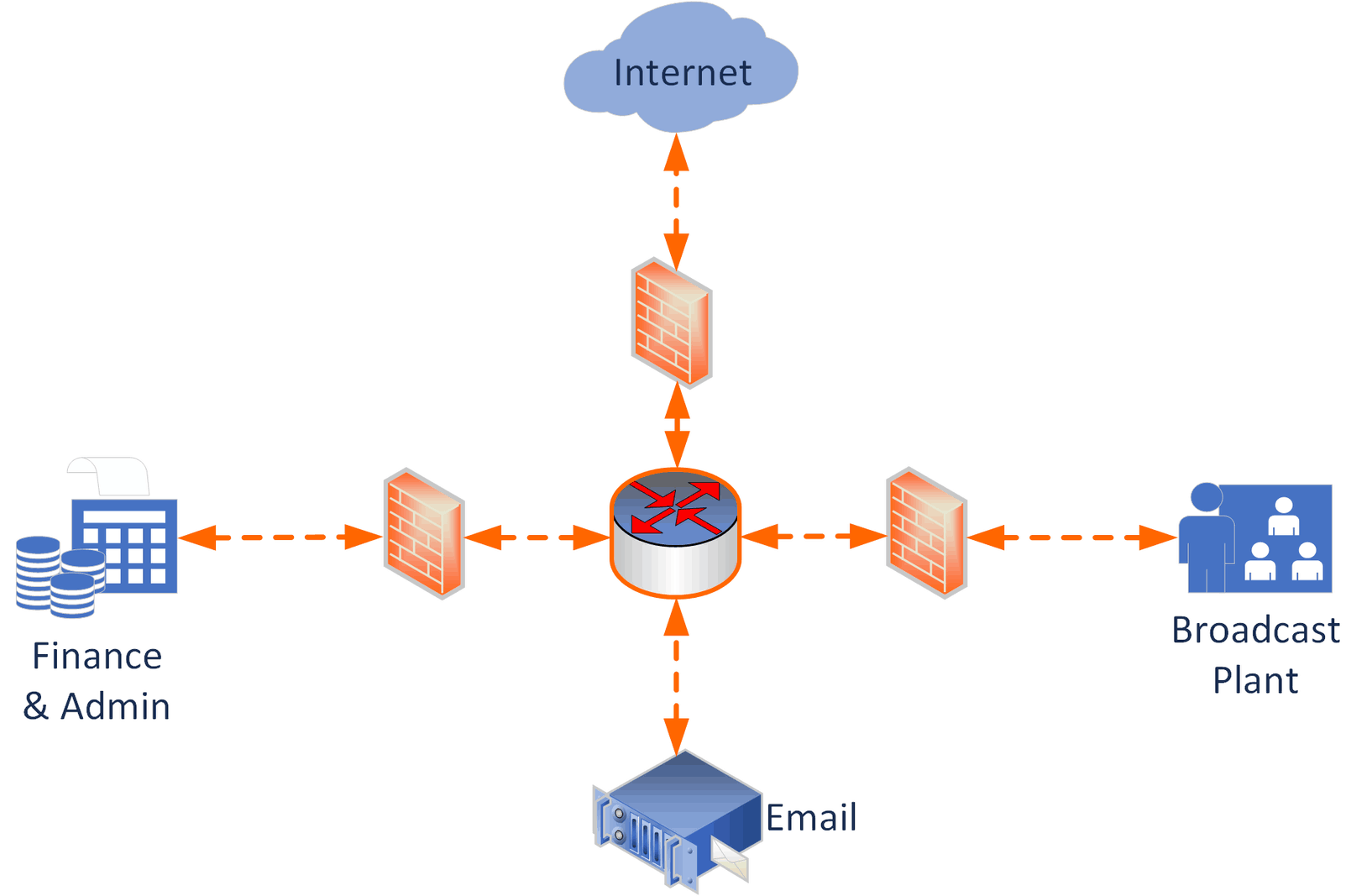 Read more about the article IP Security for Radio Broadcasters