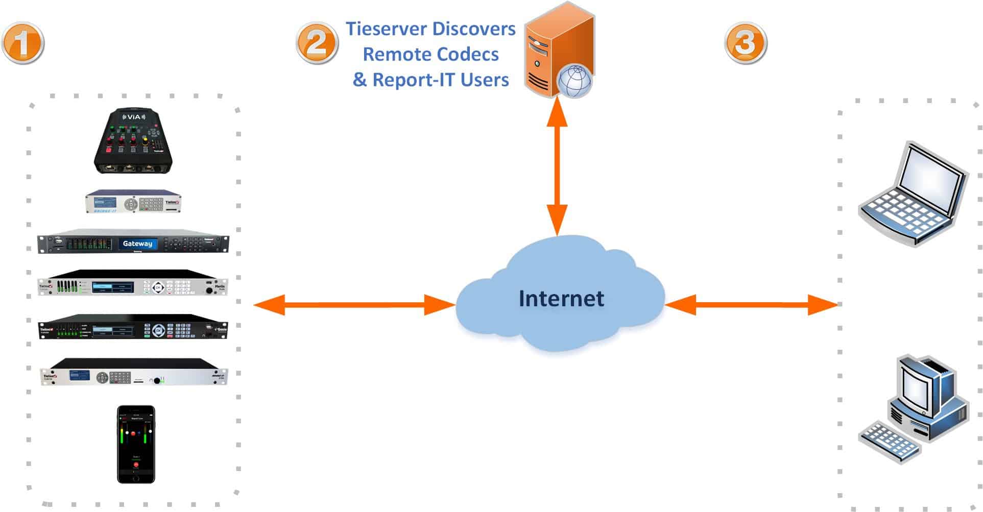 Read more about the article Cloud-Based Network Management