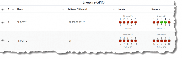 Livewire GPIOs