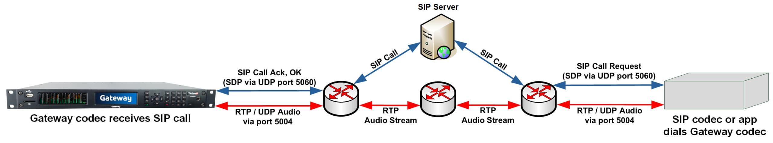 Read more about the article Gateway Provides SIP Trunk Flexibility