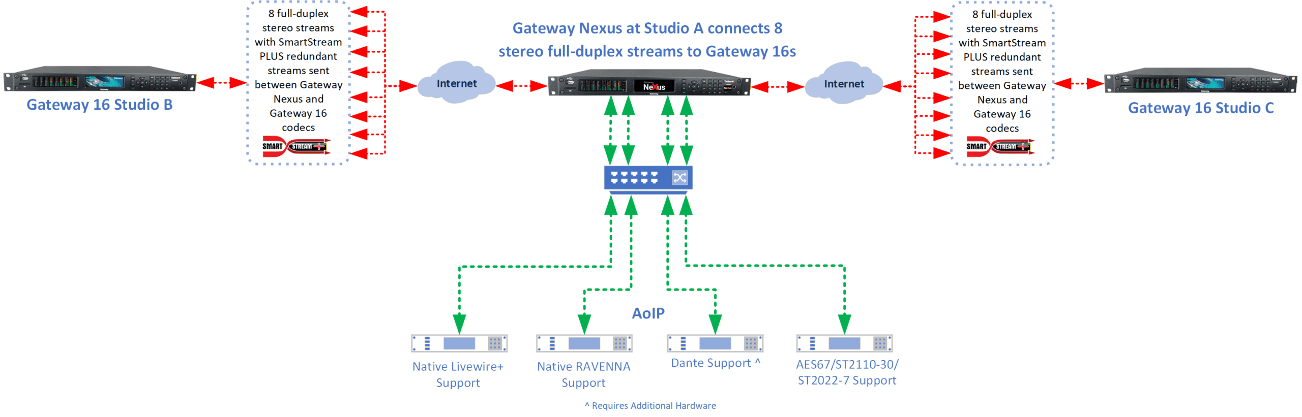 Read more about the article Gateway Codec Family Delivers IP Solutions